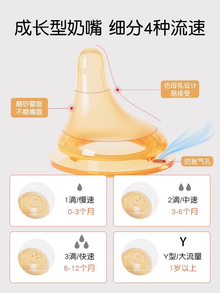 Suitable for Pigeon Eccentric Nipple Ss, Simulates Breast Milk, Learns to Drink, Duckbill Wide-Caliber, Natural Feel, Ultra-Soft, Anti-Reflux Tool