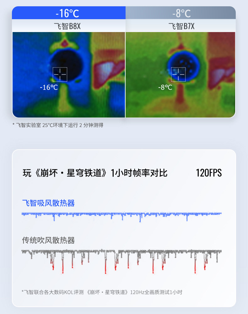 Мобильный радиатора 飞智b8x散热器磁吸半导体手机散热器制冷降温神器散热风扇可超频适用小米黑鲨平板游戏直播用 Flying flydigi