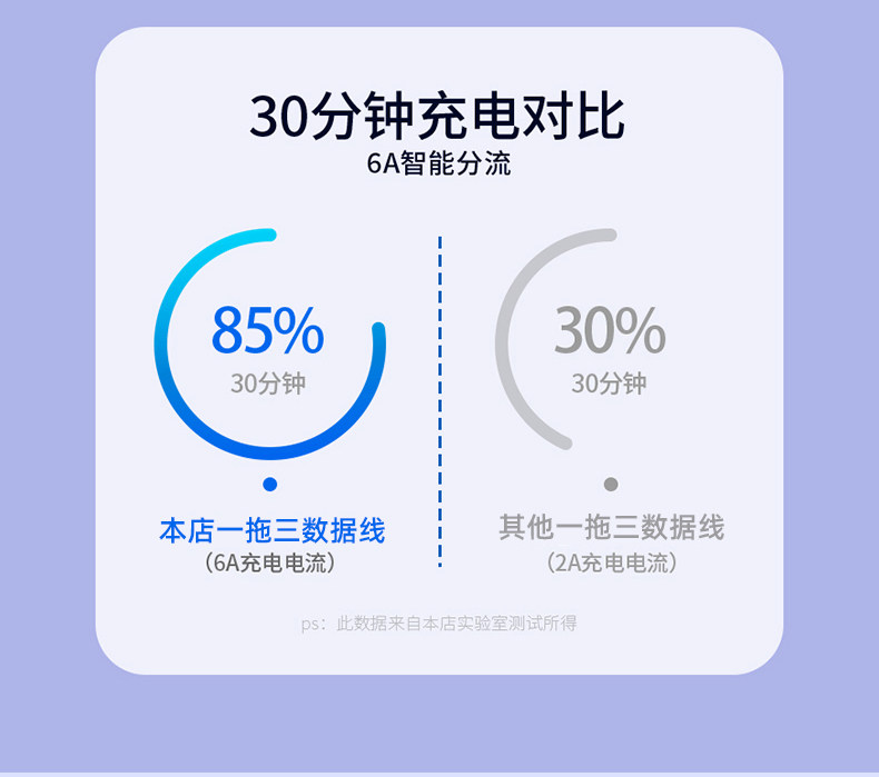 Veri Kablosu 1'e 3 66W Hızlı Şarj Toptan Satış Apple Huawei Honor Çift Typec 3'ü 1 Arada Şarj Kablosu