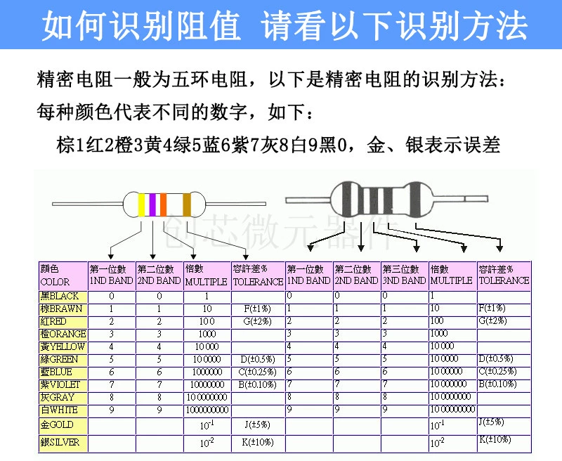 Điện trở màng oxit màng carbon 1K-9.1K 5% 1/2W/1W/2W/3W/5W1.2K2.7K3.6K5.1K6K