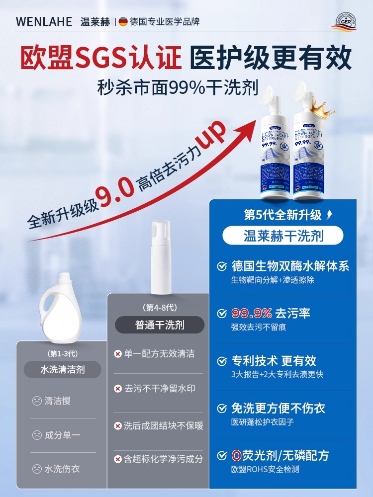 Down Jacket Cleaning Agent, No-Wash Cleaning Magic, Dry Cleaning Agent, No-Wash Special White Stain Remover, Household Detergent