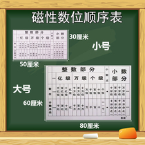 Magnetic Digital Sequence Table Counting Magnetic Teacher Digital Magnetic Teaching Soft Magnetic Magnetic Magnetic Magnetic Teaching Magnetic Magnetic Teaching Magnetic Magnetic Magnetic Magnetic Teaching Magnetic Magnetic Magnetic Magnetic Teaching Magnetic Magnetic Magnetic Magnetic Magnetic Teaching Teacher Soft Magnetic Magnetic Magnetic Sticker Soft Magnetic Magnetic Ma
