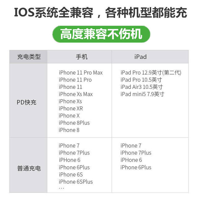 Suitable for iPhone 13 Charger Head 20W Data Cable Pg12 Fast Charging Pd Apple 11 Flash Charging 7/8Plus One Set Xr/Xsmax Mobile Phone iPad Fast 30 Plug Promax Quick Charge