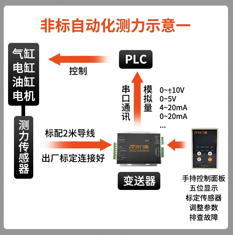 Ruilide độ chính xác cao Micro đẩy-kéo cảm biến áp suất mô-đun cân đo lực trọng lượng đầu dò cảm biến căng thẳng tùy chỉnh