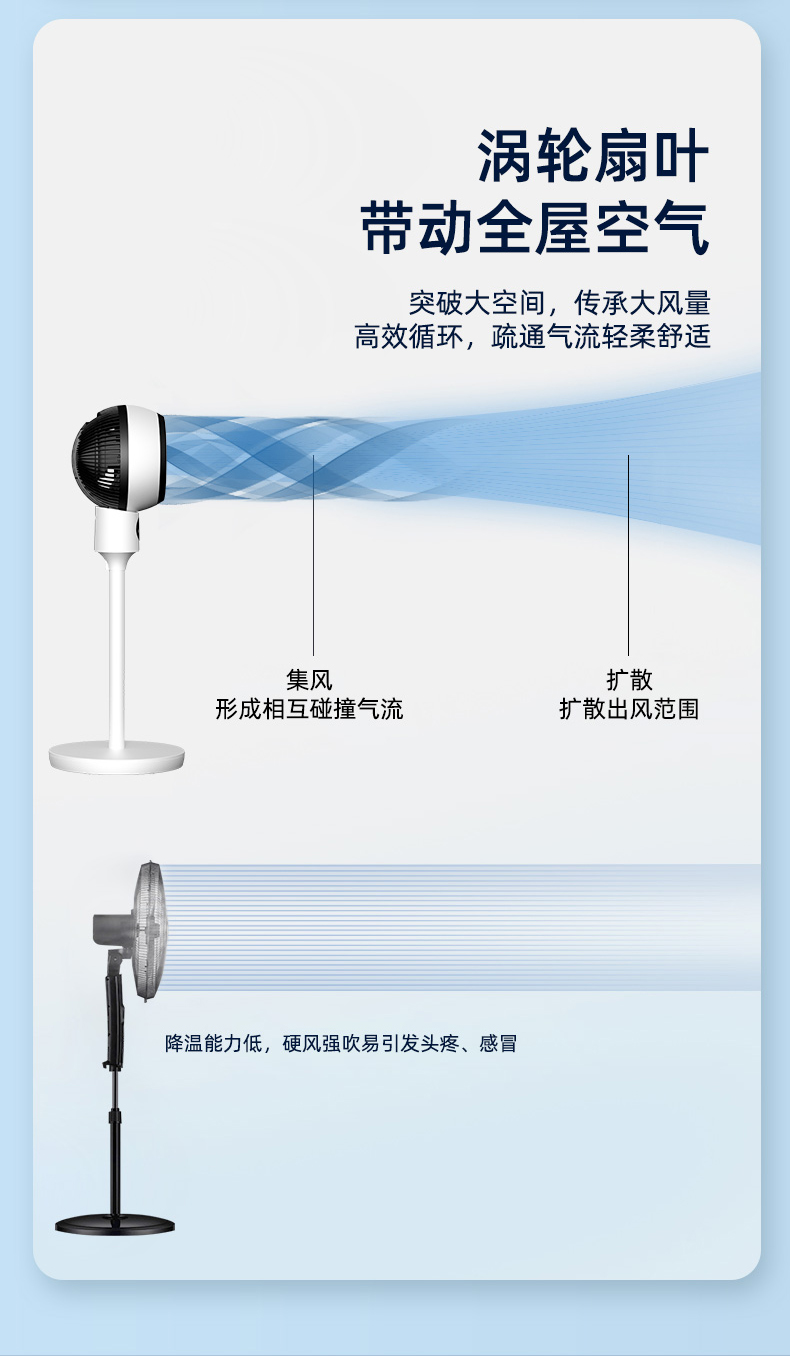 容声 台式空气循环扇 3D循环风感 图4