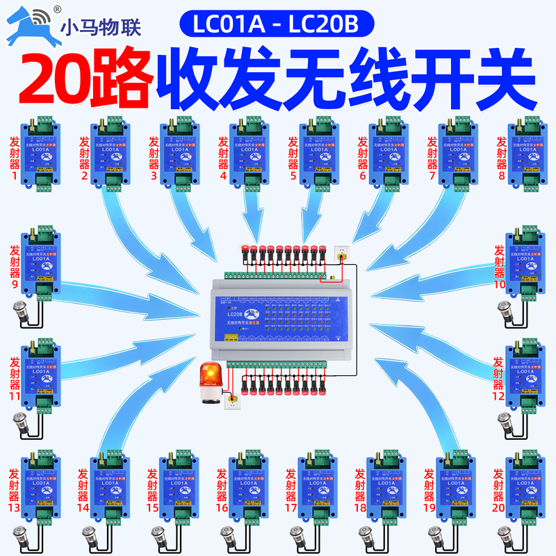 Multi-Channel Wireless Remote Control Switch 20-Channel Remote Alarm Controller Module Multi-Transmitter and Single-Receiver Remote Control Transceiver Multi-Channel Wireless Remote Control Switch 20-Channel Remote Alarm Controller Module Multi-Transmitter and Single-Receiver Remote Control Transceiver