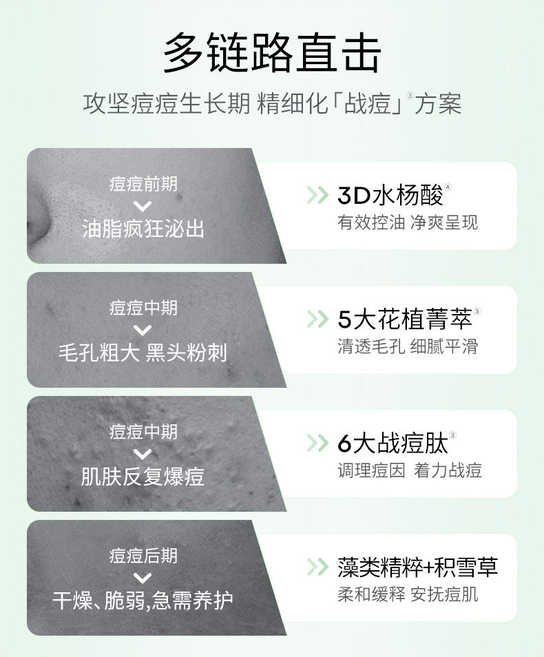 华熙生物 夸迪 5D复合酸二代战痘次抛精华液 1mL*30支 多重优惠折后¥278包邮 赠1.5mL*15支 88VIP会员还可95折
