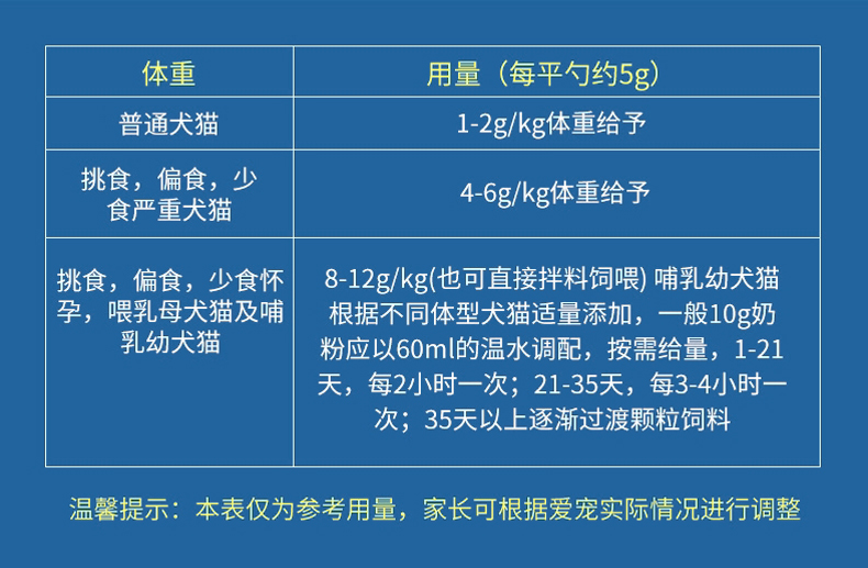 买一送一：新生猫幼犬专用通用营养补钙奶粉