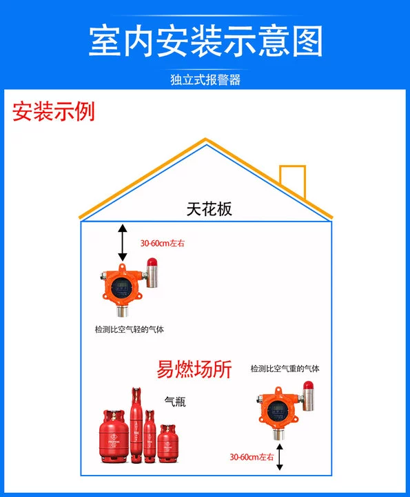 Báo gas, bếp, giám sát trạm xăng, báo khói sơn, máy dò bức xạ hạt nhân phục vụ khách sạn