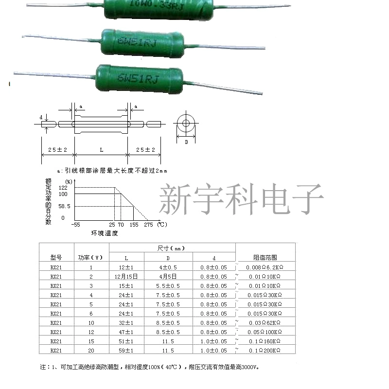 đo điện trở tiếp địa RX21 5W 6W 10W Điện trở quấn dây 15W 20w 15R 18R 20R 22 27R 30R 33R ohm dây điện trở