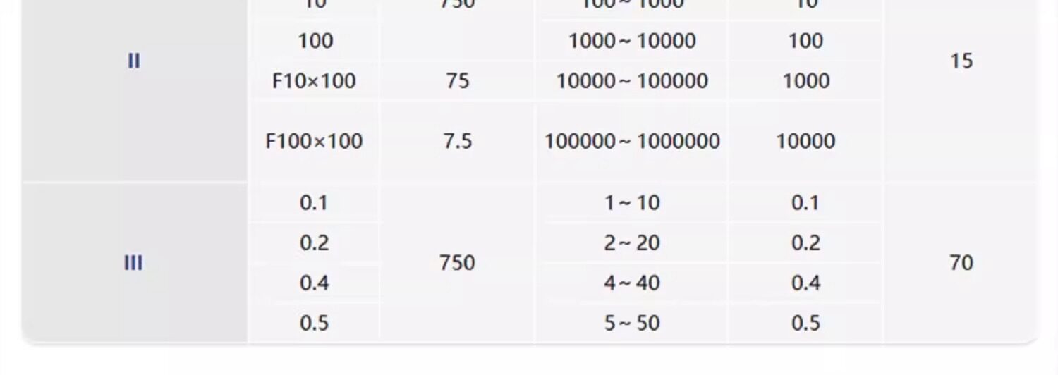 Вискозиметр 力辰旋转粘度计油漆涂料黏度计ndj-8s5s9s数显式粘度测试仪粘度仪 Lichen