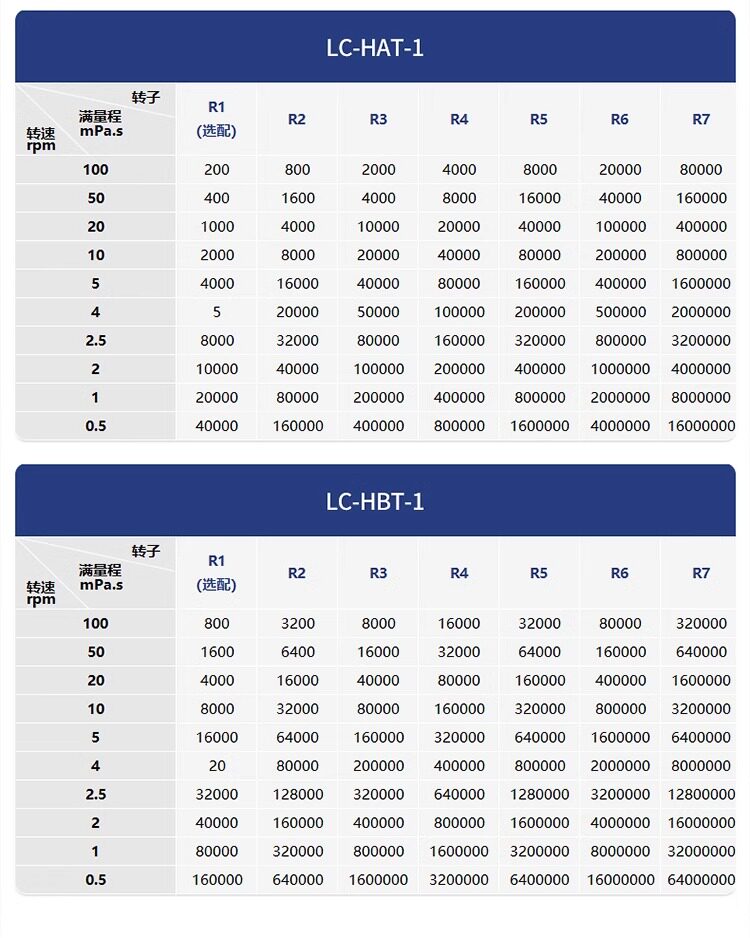 Вискозиметр 力辰旋转粘度计油漆涂料黏度计ndj-8s5s9s数显式粘度测试仪粘度仪 Lichen