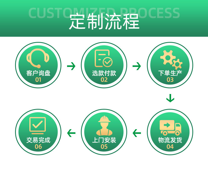 Москитные сетки, Экраны 易拆洗防护防蚊纱窗自装网儿童防护栏可拆洗防蚊铝合金纱窗定 制