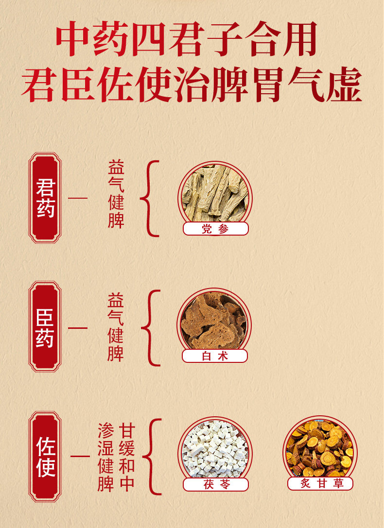 【中國直郵】本草綱目 四君子顆粒 健脾祛濕 調理腸胃 便溏 腎氣虛 氣虛 15g*9袋/盒