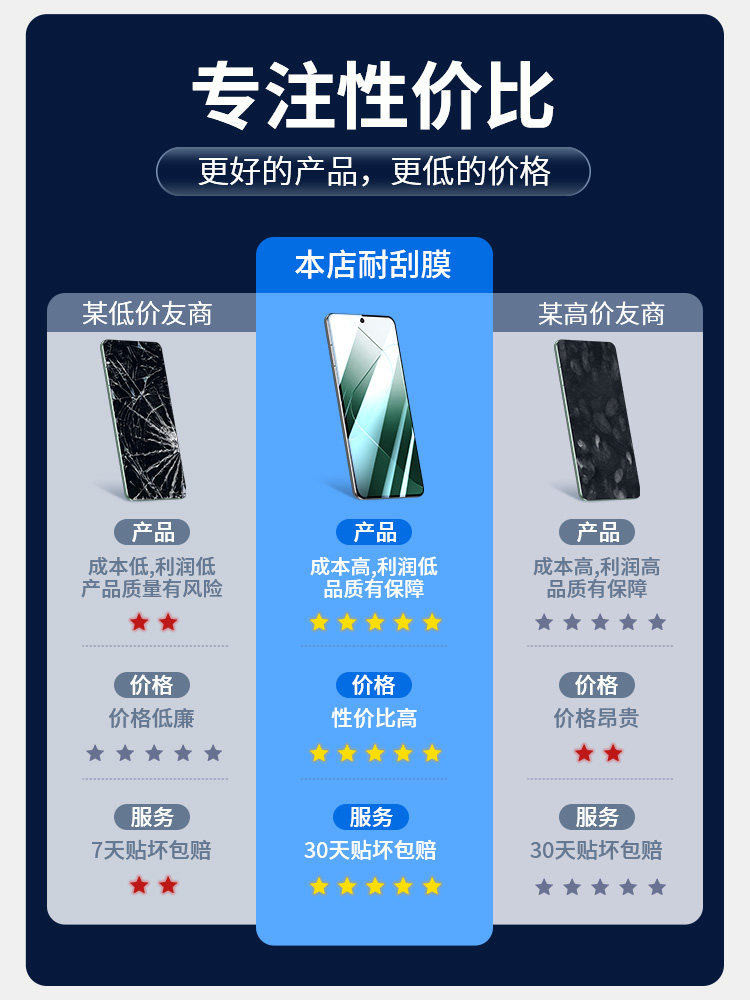 Suitable for Xiaomi 14 Tempered Glass Screen Protector, Xiaomi 14 Phone Screen Protector, Mi 14 Pro New Model Full Screen Coverage Without Black Edges, Poco Os 14 Ar Exclusive Blue Light Ultra-Thin High-Definition Anti-Drop Protective Film