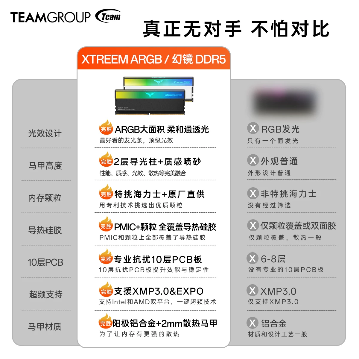 Team Group Magic DDR5 память Hynix оригинальный ARGB подсветка настольный высокоскоростной 32G 64G 96G спецификации