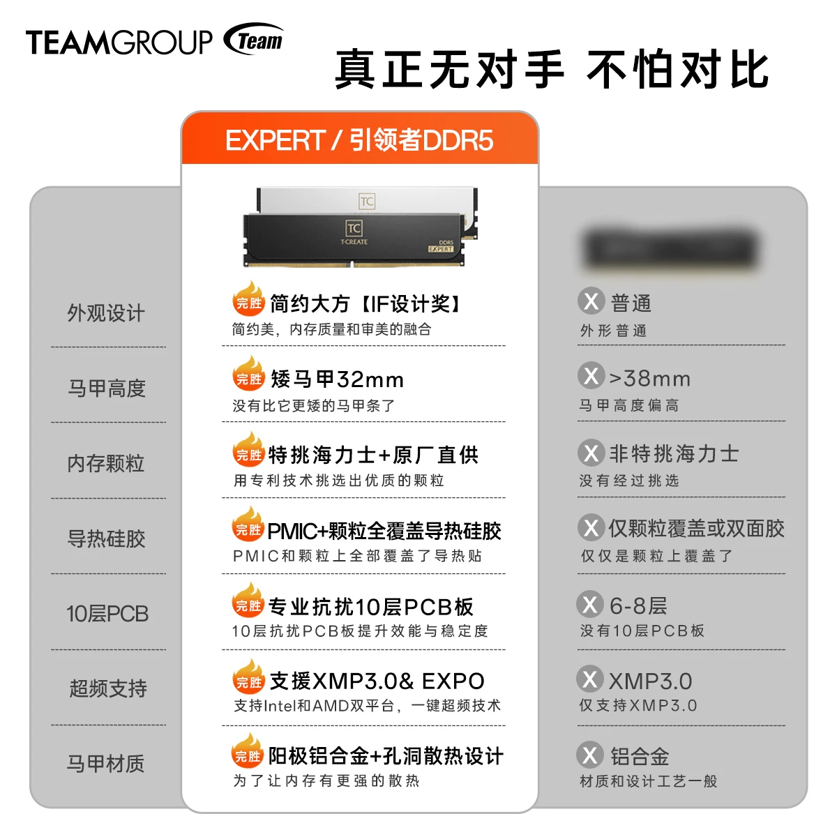 Team Group DDR5 memory 6000MHz Hynix desktop memory 64GB dwarf