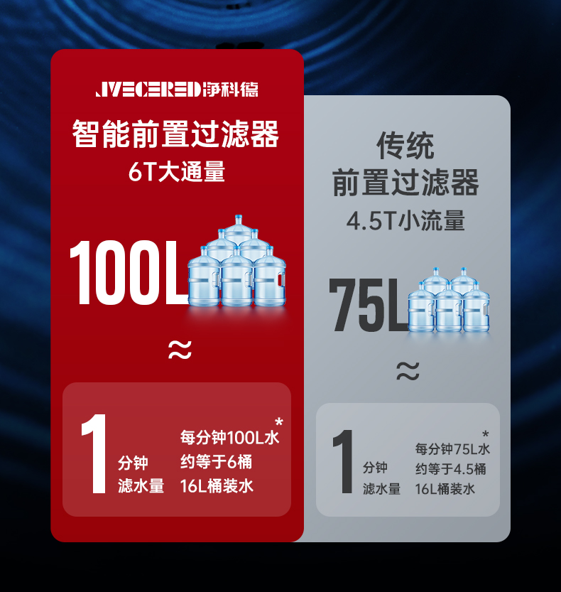 德国净科德 智能前置过滤器 大屏数显控制 图7