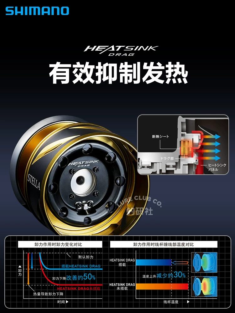 25 моделей SHIMANO катушка для спиннинга STELLA SW Stella металлическая морская катушка Luya дальняя рыбалка