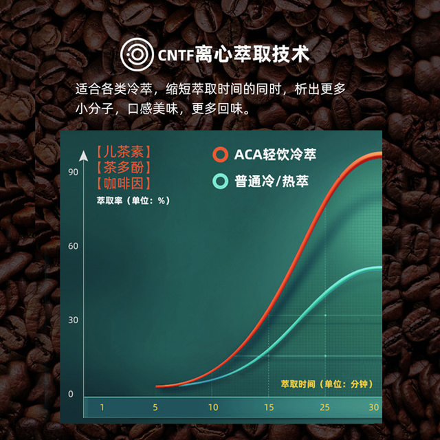 Aca/North American Electric Appliance Stirring Tea Cup Cold Brew Fruit and Flower Health Tea Pot American Cold Brew Coffee Maker Fully Automatic