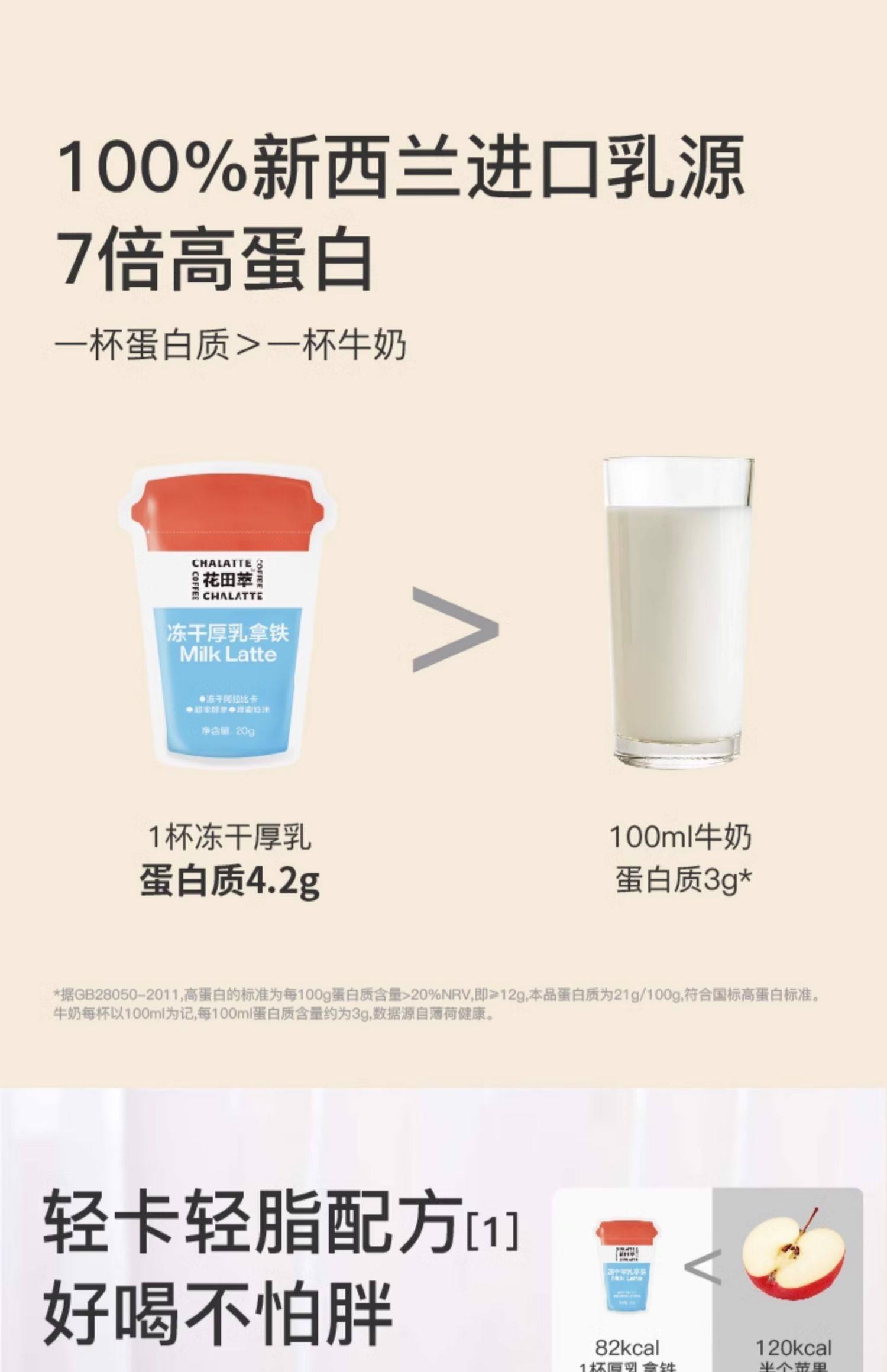 【中國直郵】 花田萃 凍乾即溶咖啡 無植脂末無白糖咖啡粉原味生椰拿鐵提神 厚乳+生椰+茉莉 160g/袋 3盒