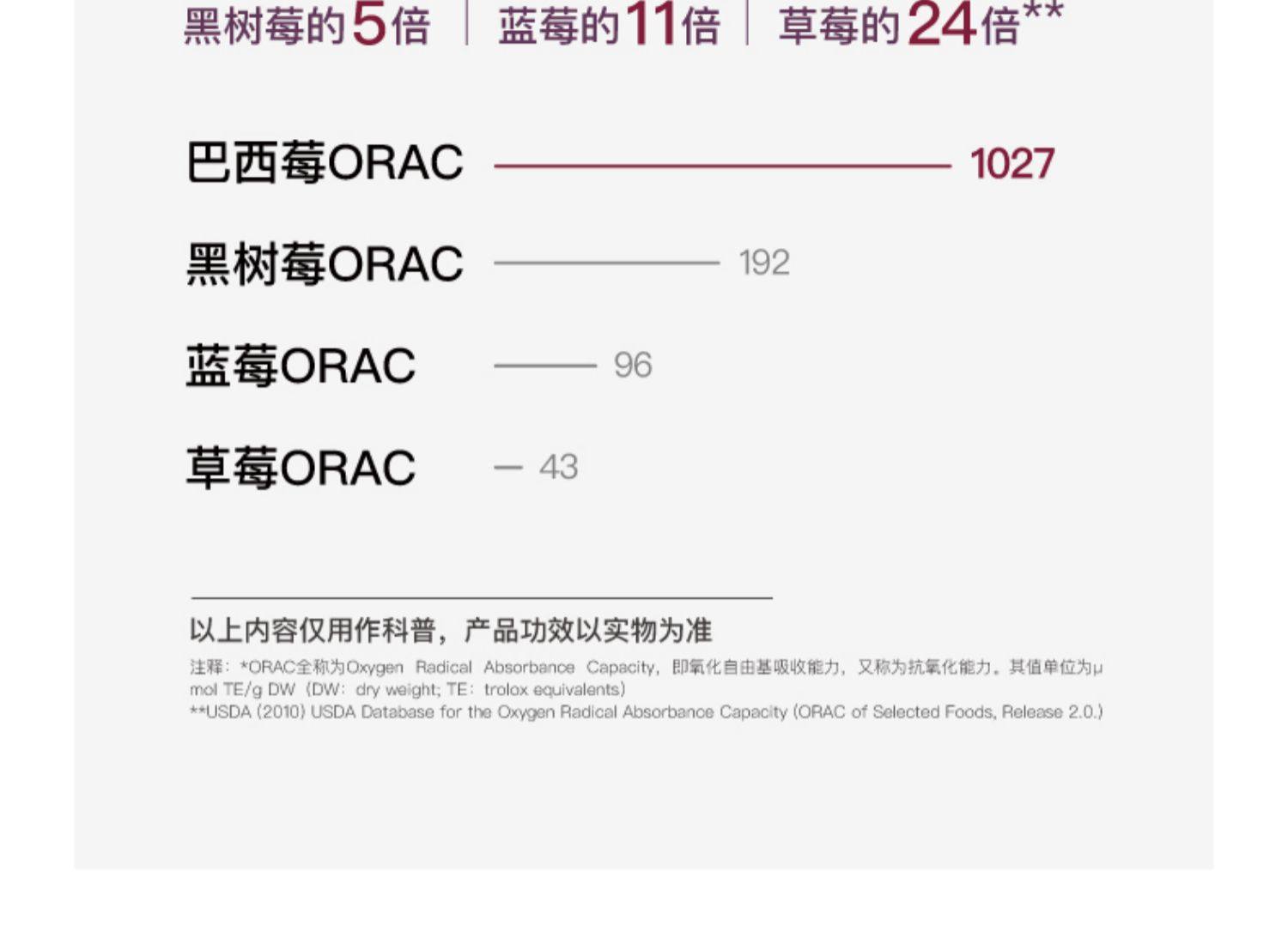 【中國直郵】 花田萃 羽衣甘藍巴西莓粉 輕食代餐粉飽腹食品早餐沖泡即食飲品 3g*20條/盒