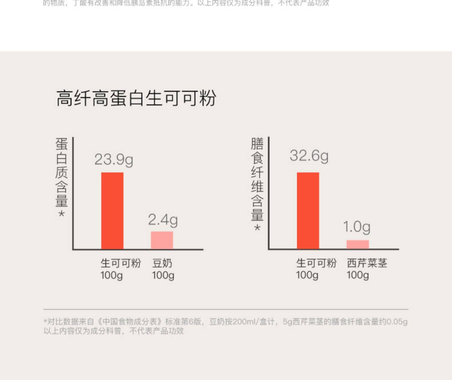 【中國直郵】 花田萃 袋裝黑咖啡 即溶美式無蔗糖0脂代謝咖啡粉凍乾提神 140g/袋 2盒