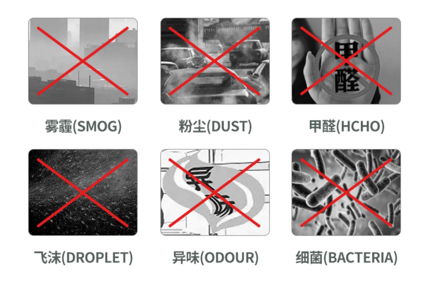 Adapted to Rongwei rx5 air filter max aromatherapy air conditioning grid plus car air filter eMAX original upgrade erx5