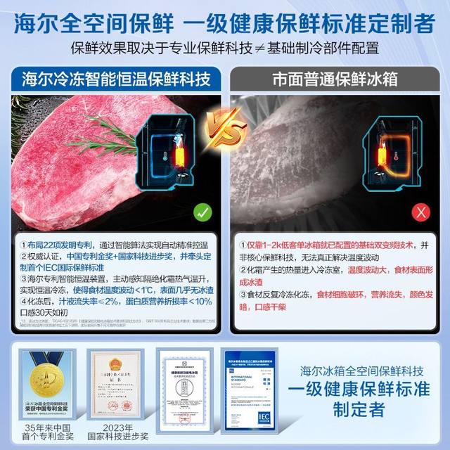 Haier Refrigerator with Full Space Preservation, Ultra-Thin French-Style Multi-Door, Zero-Insertion, Frost-Free Bcd-512Wghmd1Bwlu1