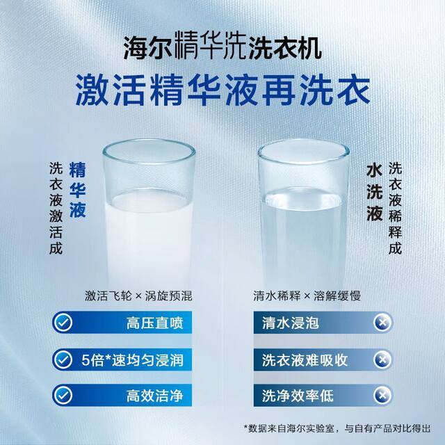 Haier Washing Machine with Essential Washing Drum, Fully Automatic Direct Drive Washing and Drying Combo Xqg100-Hbd176Pluslu1