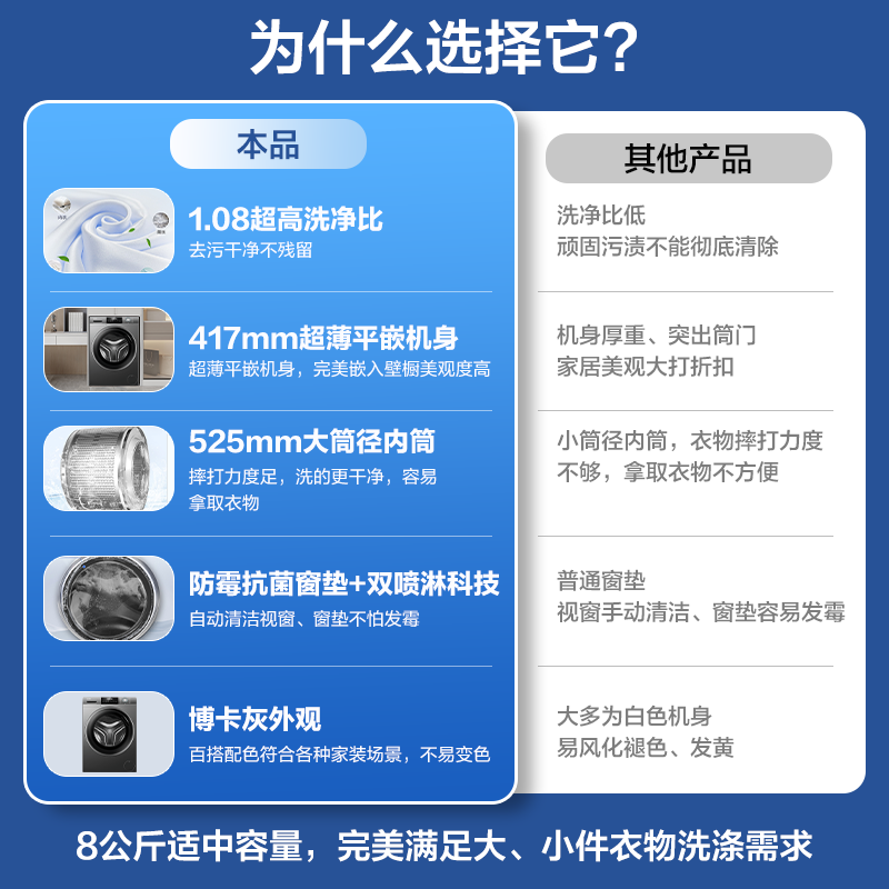 Haier Tongshuai Smart Home Washing Machine 8kg household fully automatic drum ultra-thin large barrel diameter @G80B22SGTD