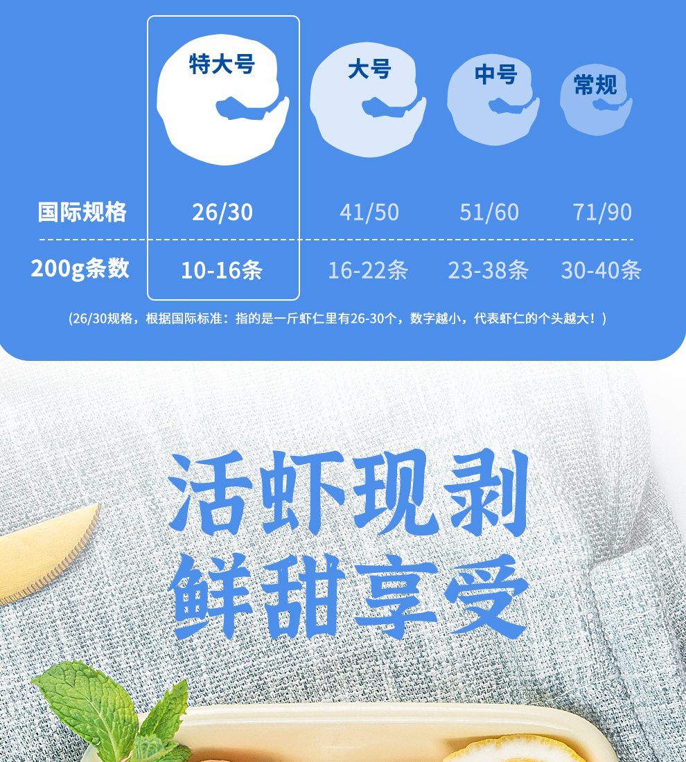 良德源 特级大号鲜活新鲜大虾仁 200g*5包 净重无冰 天猫优惠券折后￥129包邮（￥149-20）