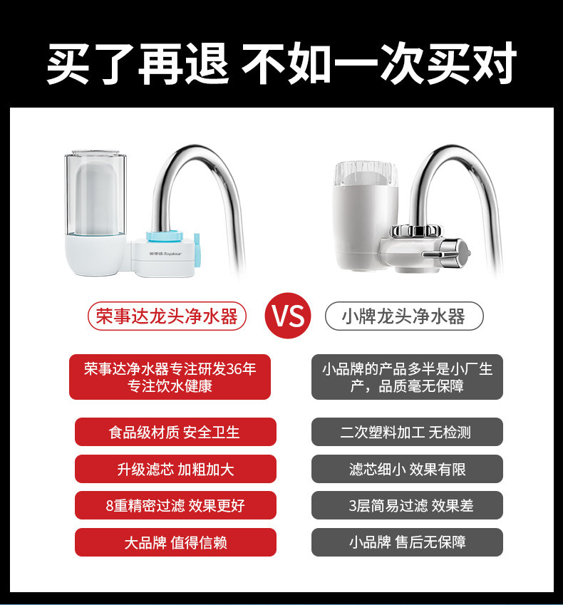 荣事达 直饮家用净水器 图4