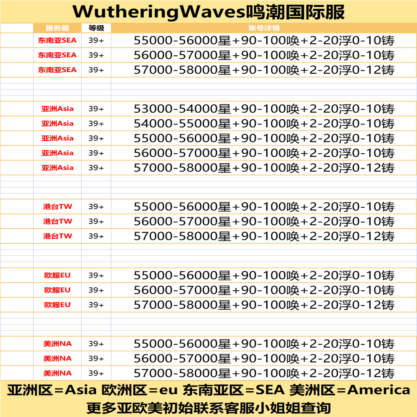 欧美slg游戏鸣潮国际服自抽号！原价1.00太香了_游戏大全_淘宝游戏网