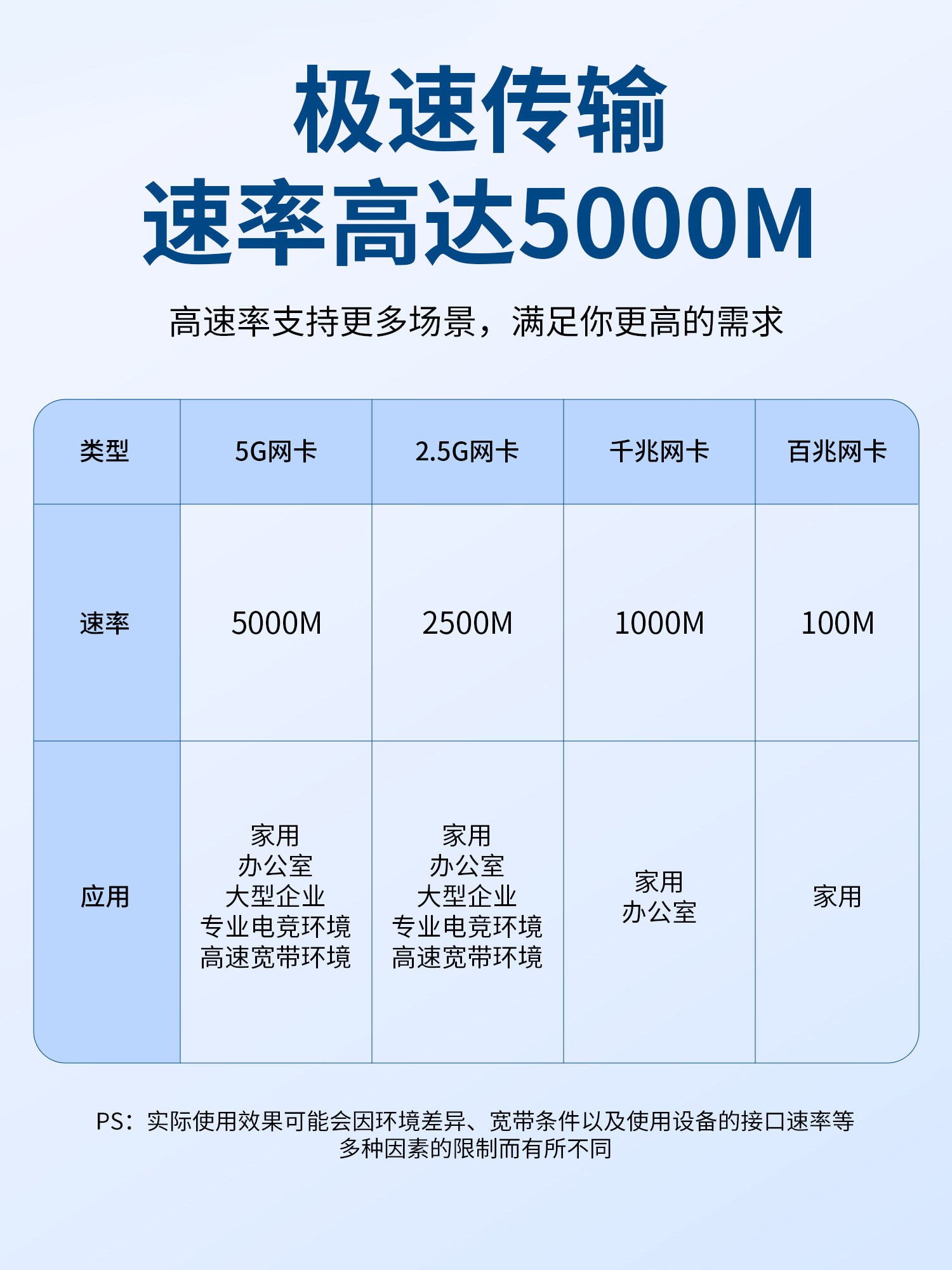 5g Network Card Usb3.2 Network Cable Adapter High-Speed Typec Gigabit 10g Rj45 Wired Converter 2.5g Suitable for Apple MacBook Pro Laptop Desktop Computer Nas Private Cloud