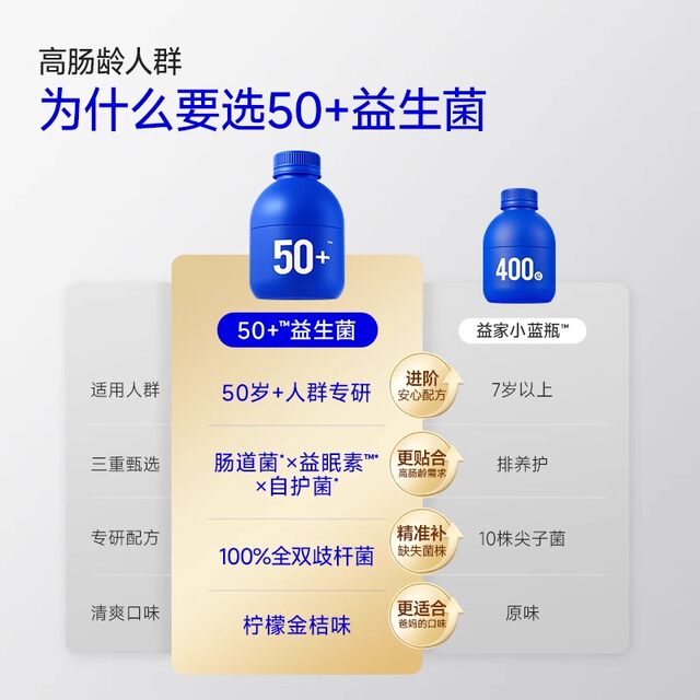 Wanyilan WonderLab 50 years old + middle-aged and elderly people specializes in probiotics small blue bottle probiotics gastrointestinal authentic