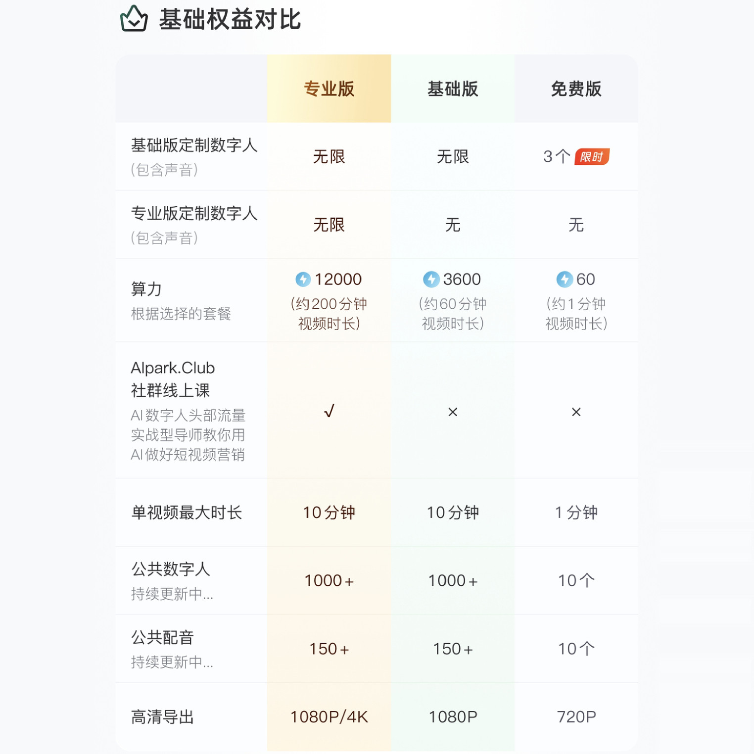 闪剪VIP会员：打造专属数字人口播，轻松制作个性化视频！-生活娱乐线上会员-淘宝好物网