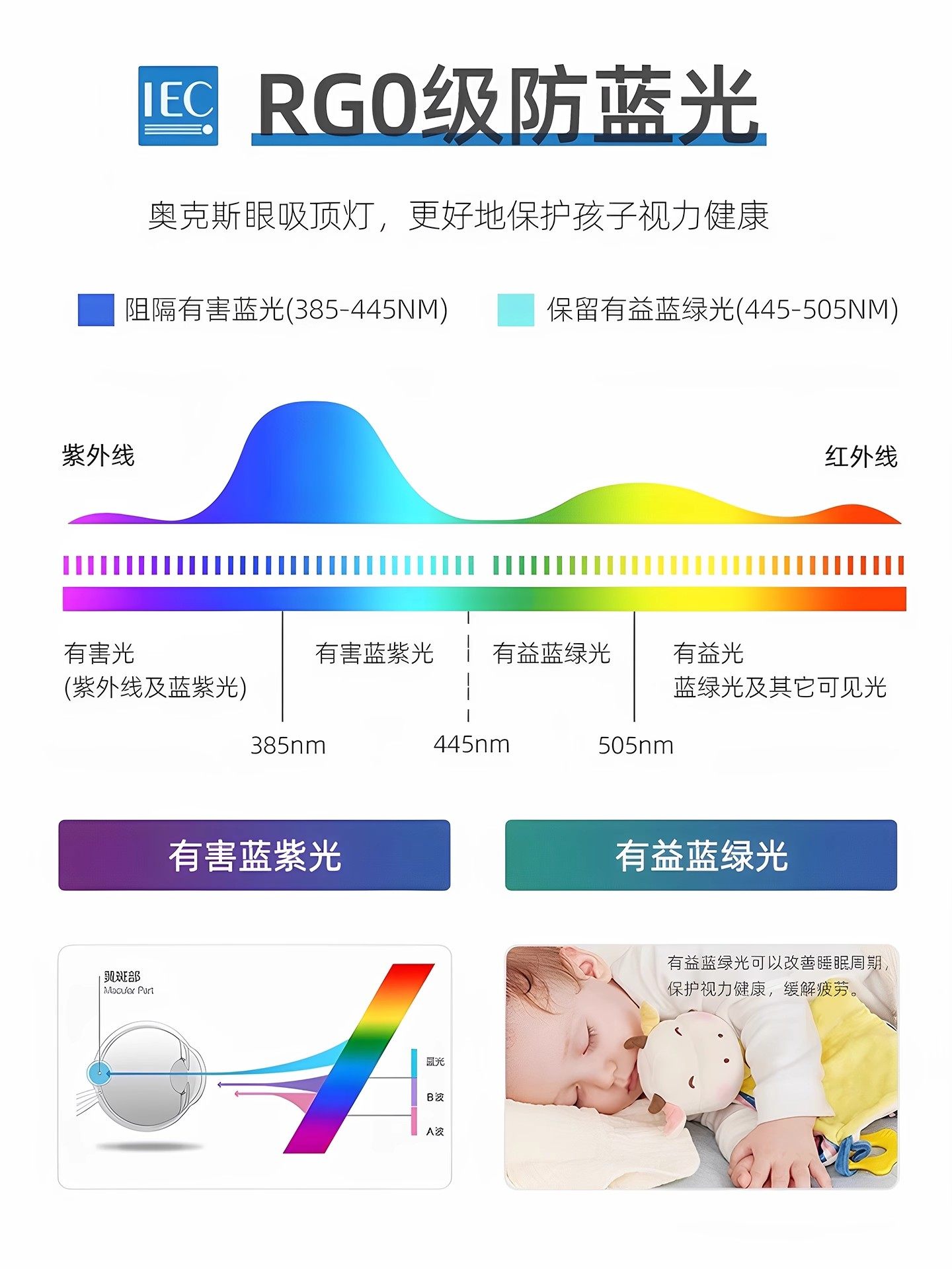 Oaks Square Ceiling Light for Master Bedroom, High-End Room, Bedroom Led Ceiling Light, Creative 2025 New Model, Full Spectrum