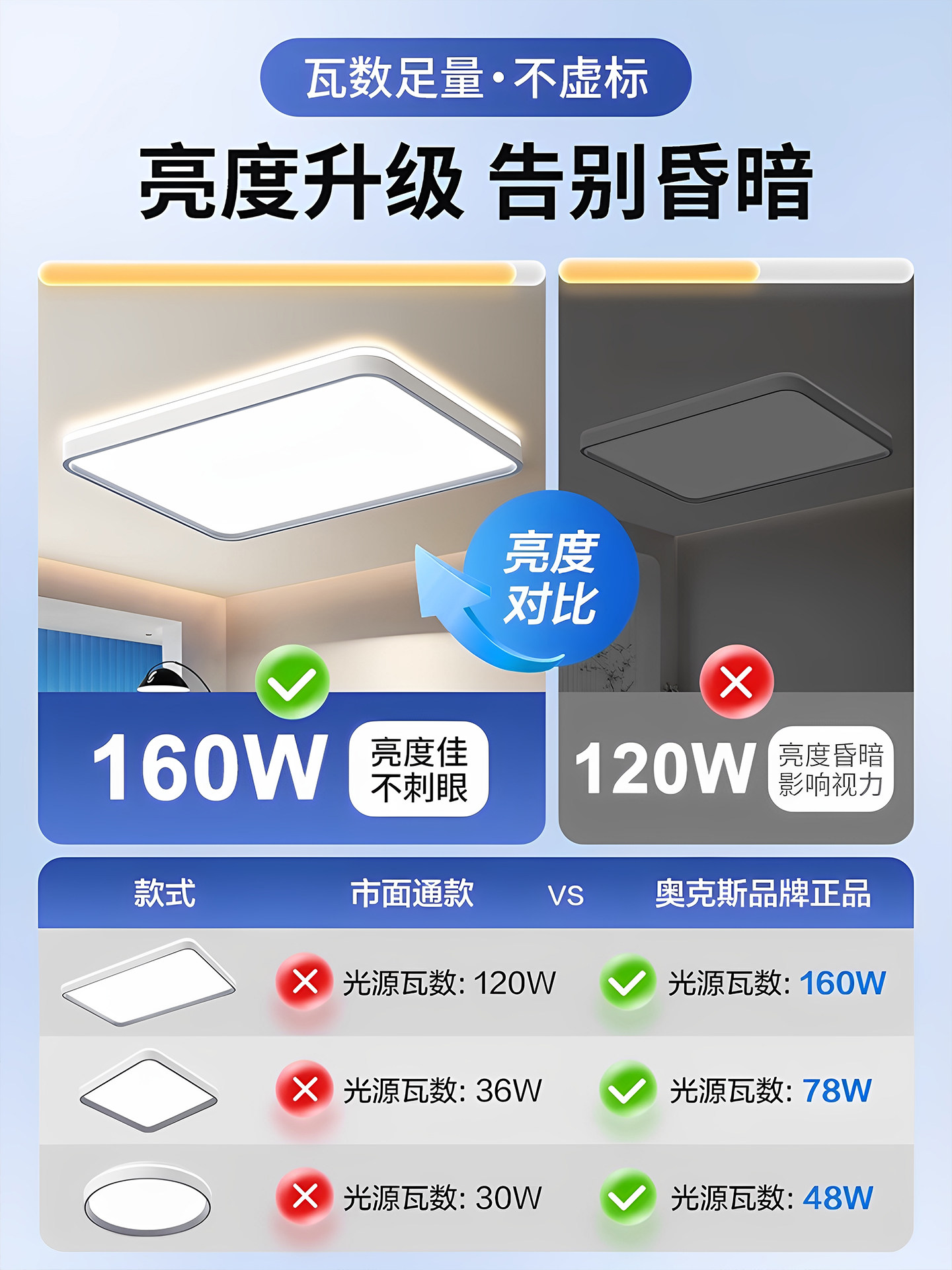 Oaks Bedroom Main Light 2025 New Model Modern Simple Full Spectrum Ultra-Thin Ultra-Bright Led Eye Protection Ceiling Light