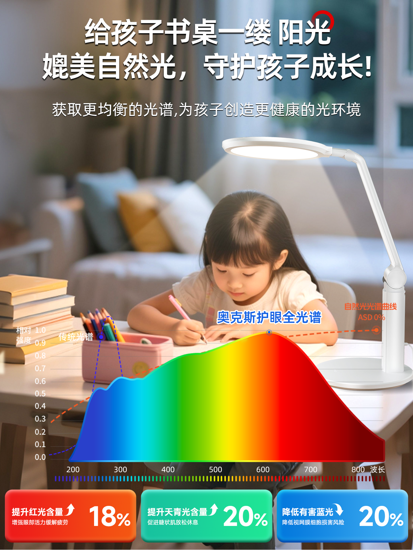 Oaks Desk Lamp, Eye Protection, Special for Studying, Anti-Myopia, Student and Kidsren Reading and Writing Homework, Dormitory Rechargeable Bedside Lamp