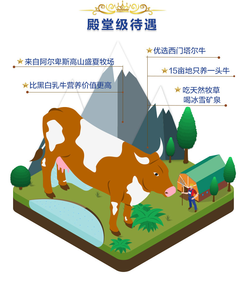 奥地利进口，阿贝山 全脂纯牛奶 1L装x3瓶 券后29元包邮 值值值-买手聚集的地方