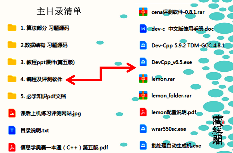 CSP算法和数据结构一本通NOIP信息学奥赛C++编程培训PPT习题源码
