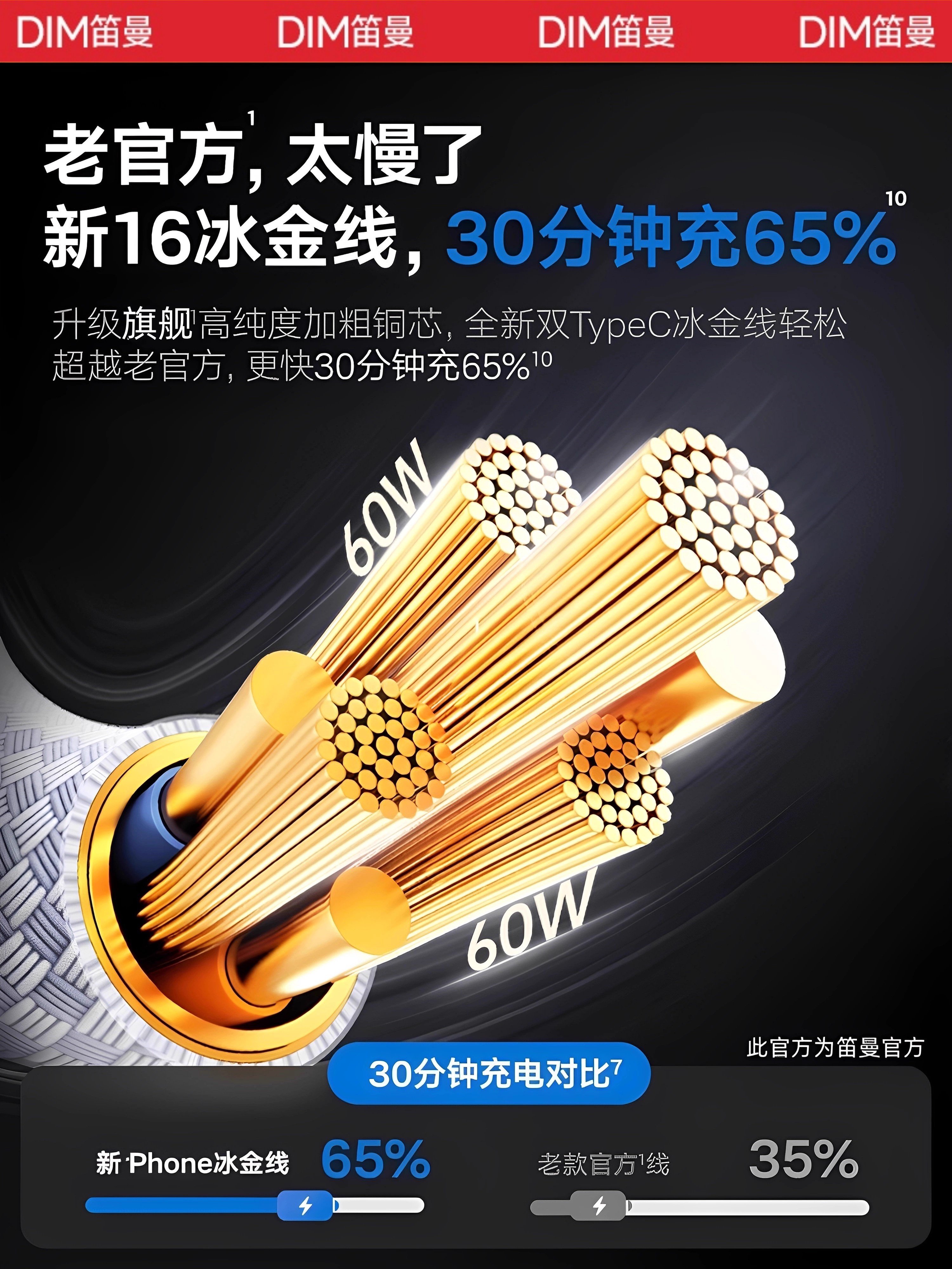 Diman Data Cable, Small Ice Cable, Suitable for Apple iPhone 16 Pro Max Charging Cable, iPhone 15 /14 Fast Charger, 13 Phone Type-C Car Charger, Round Head, 17 Storage, iPad Official Genuine USB