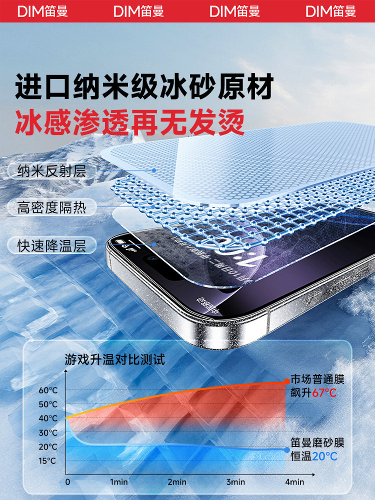 [Ag Ice Matte Screen Protector]Diman Tempered Glass Screen Protector for Apple 17 Pro Max, New Matte Screen Protector for iPhone 16 Mobile Phones, Anti-Fingerprint for 15 Pro, Screen Protector for 14, Gaming for 13, Full Screen for 12, Air