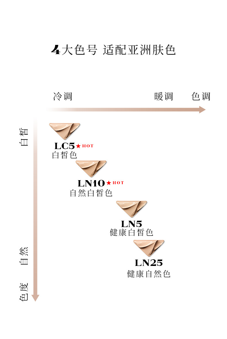 【香港直邮】 意大利 PRADA普拉达 尼龙气垫彩妆新年礼盒 2026限定三件套 气垫#LC5蓝+迷你唇膏+气垫包 清透妆效