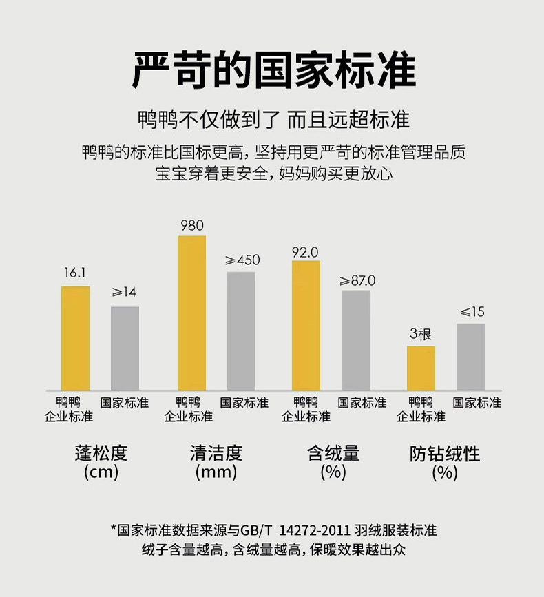 鸭鸭 儿童羽绒马甲 90白鸭绒 图5