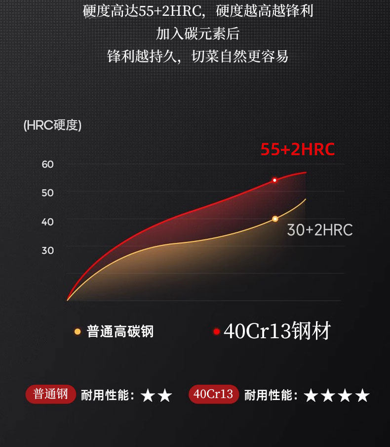 安享好物 安享A级斩切刀-快本领航斩切刀  