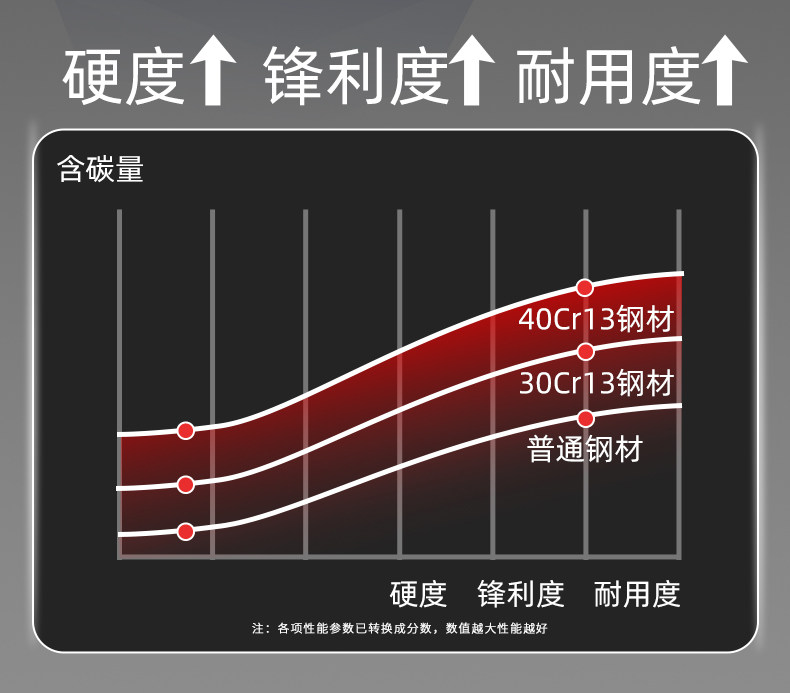 安享好物 安享C级砍骨刀-快本砍骨刀  