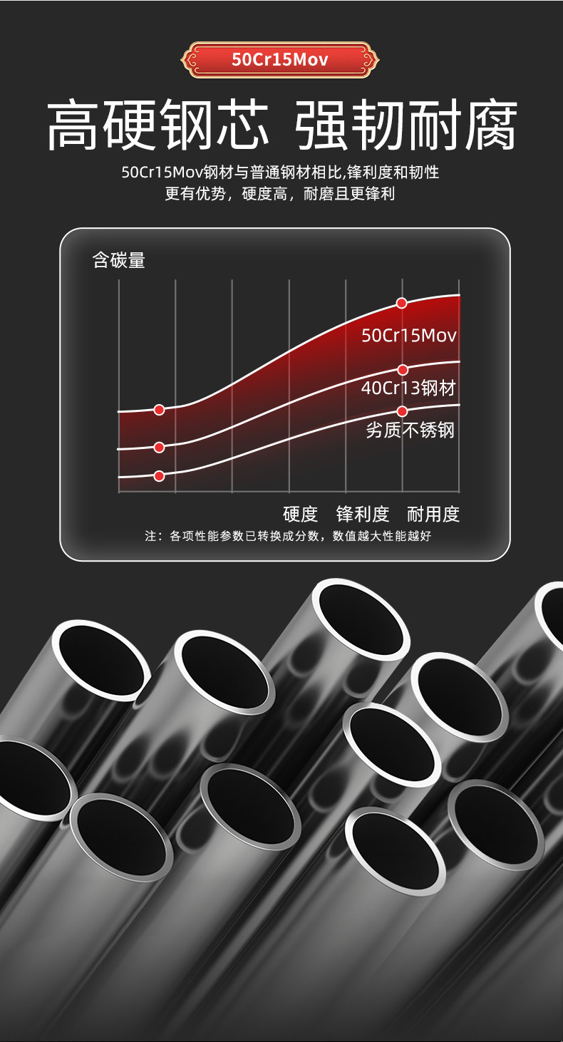 安享好物 安享A级多用刀-快本多用刀  