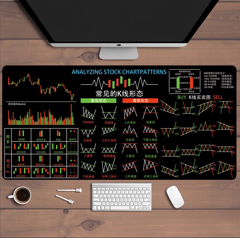 Comprehensive Collection of K-Line Chart Combinations for Futures, Extra-Large Mouse Pad, Trader's Stock Trading Tool, Keyboard Desk Pad Comprehensive Collection of K-Line Chart Combinations for Futures, Extra-Large Mouse Pad, Trader's Stock Trading Tool, Keyboard Desk Pad